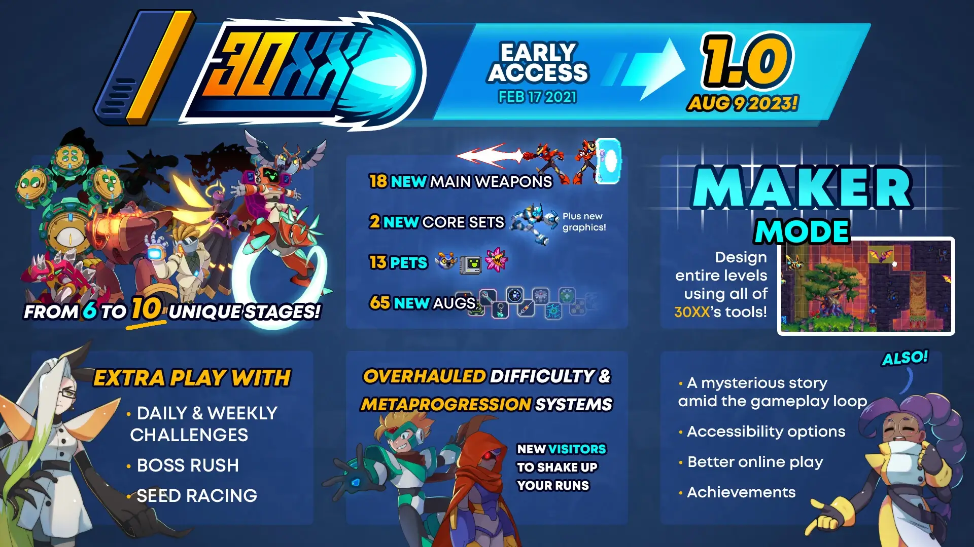 30XX: Deluxe Edition Gameplay Screenshots 2