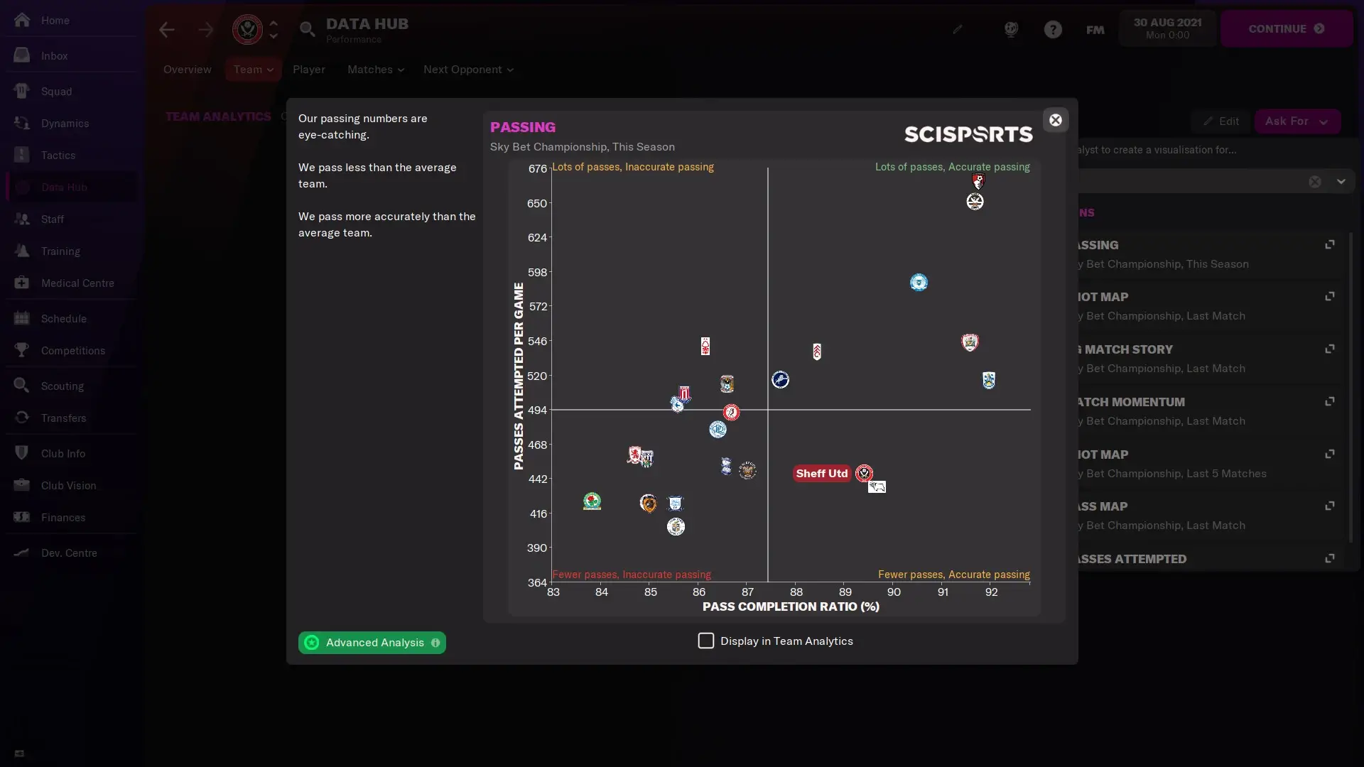 Football Manager 2022 Gameplay Screenshots 2